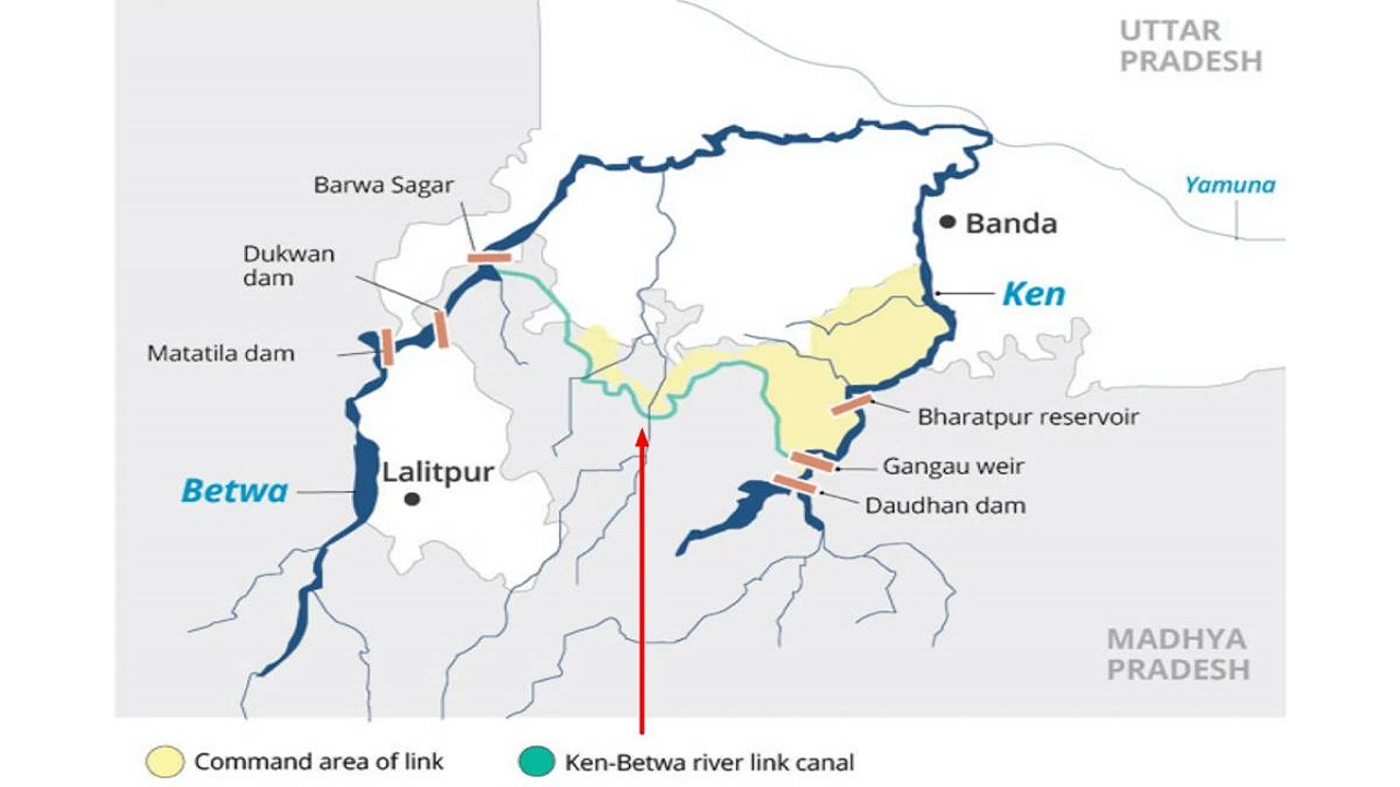 Ken-Betwa River Linking Project 