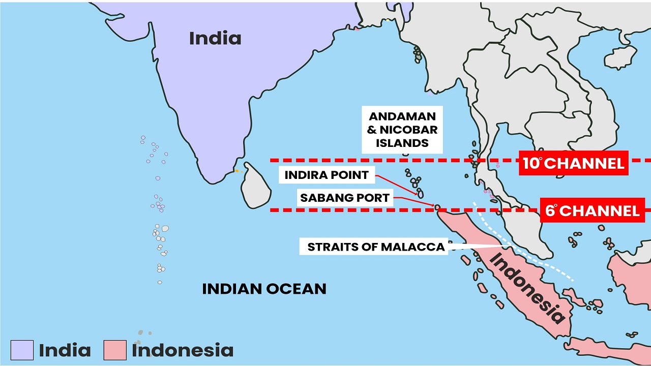 India-Indonesia