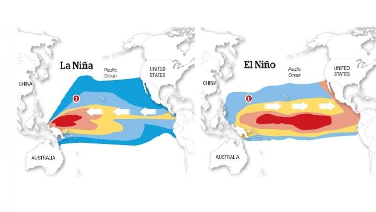 LA NINA