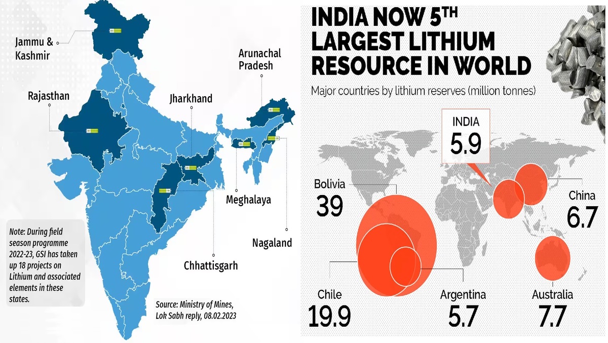 Lithium reserves in India