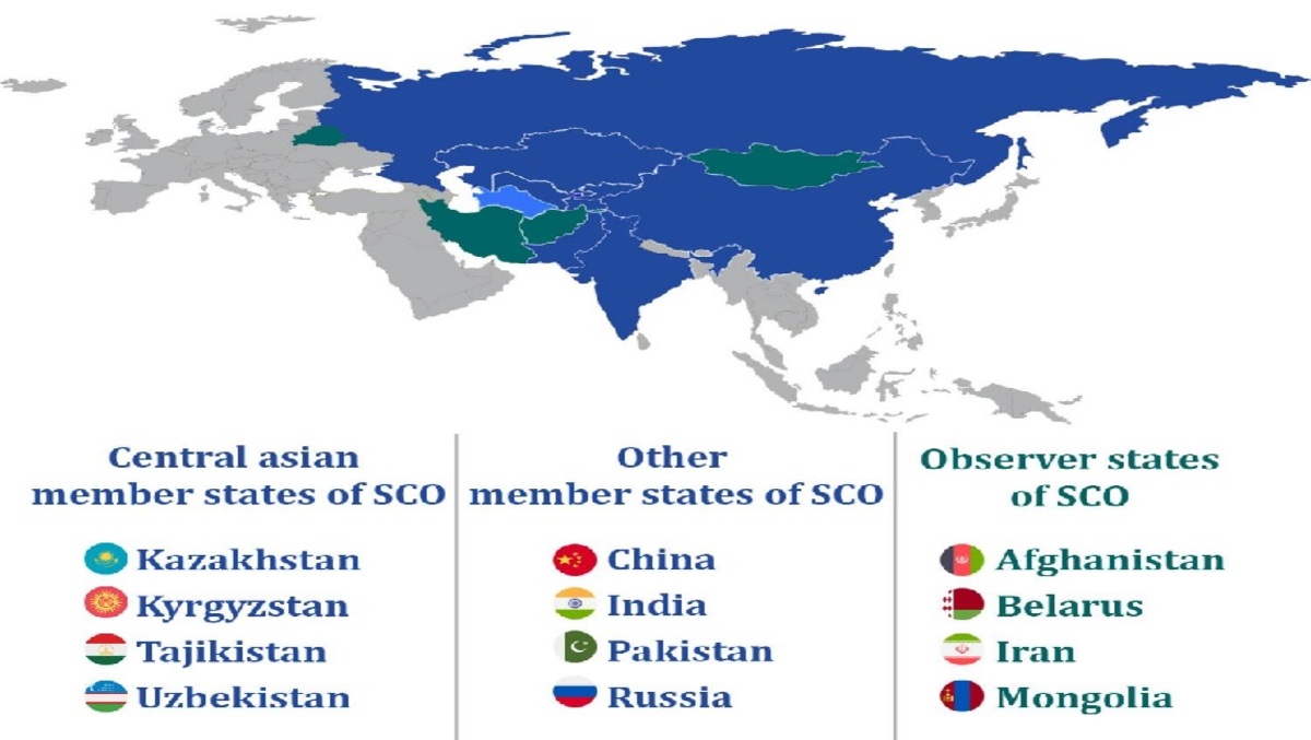 SHANGHAI CORPORATION ORGANISATION (SCO)